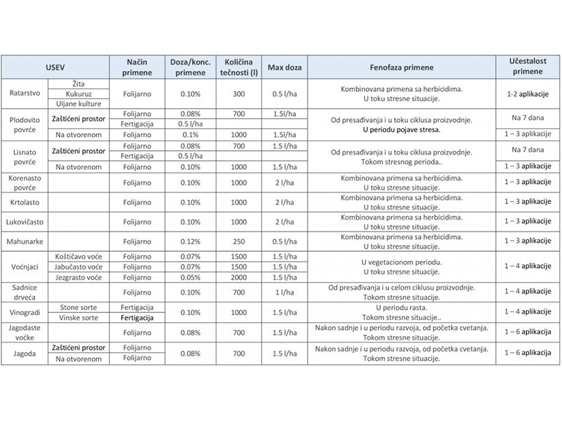 16748953941673595915Bioforge_tabela copy.jpg